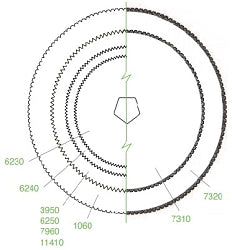 Circular Blades 6230, 6240, 6250, 1060