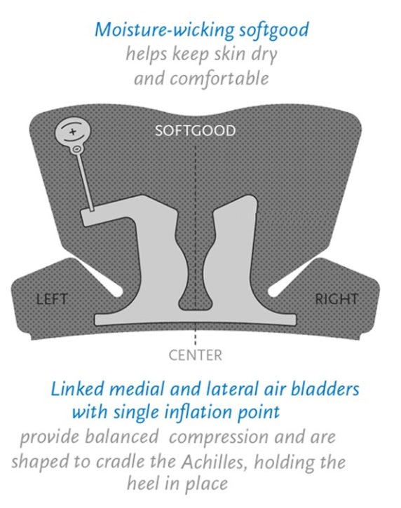 Ossur Rebound Air Replacement Liner Insert Short Low Top Cam Walker Fracture Boot - OrthoTape.com
