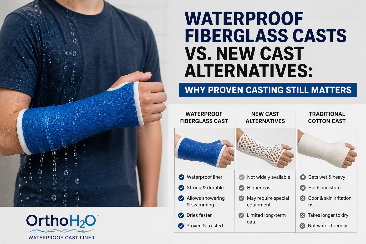 Waterproof fiberglass cast with OrthoH2O liner compared to new cast alternatives