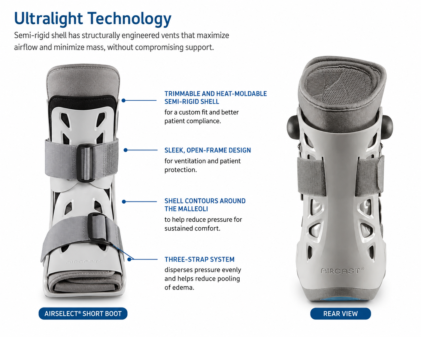 Aircast AirSelect Short Walking Cast Boot for Broken Foot — Ultralight Technology Feature Diagram