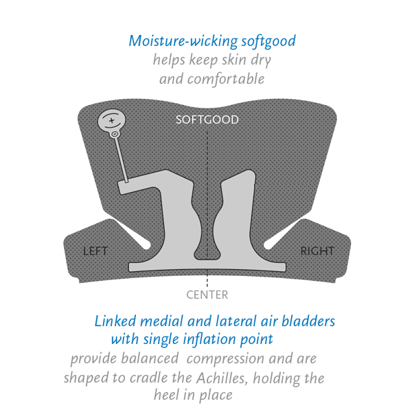 Ossur Rebound Air Walker Medical Cam Boot |Short Low Top|